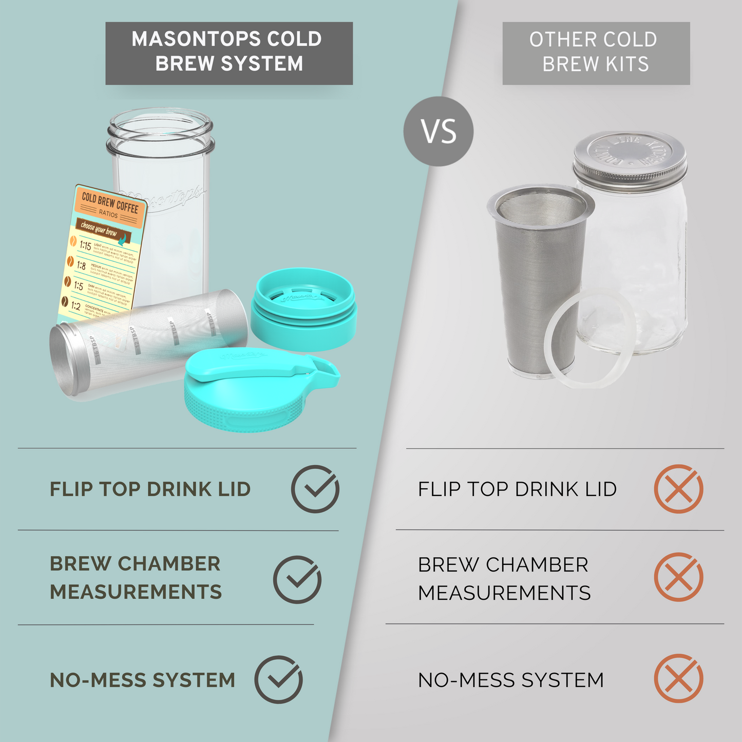 MASON JAR COLD BREW COFFEE KIT <BR>Jar, Lid, Seal-Safe Adapter, Brew Chamber & Guide <br>(5-Piece Kit)
