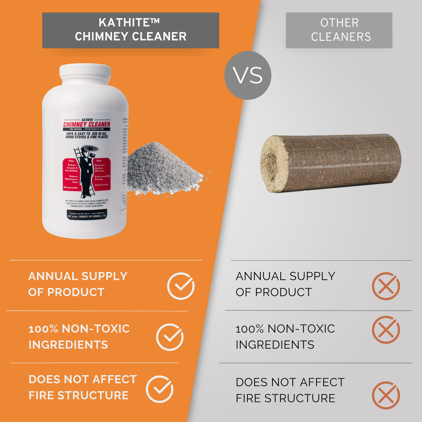 KATHITE <BR> Chimney Cleaner (2 LB)